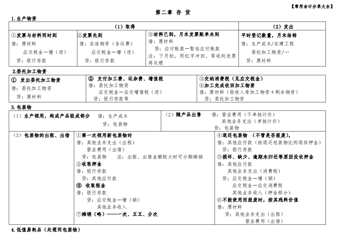 各大会计事务所老会计都不敢放下：会计基础知识大全！你还不快学