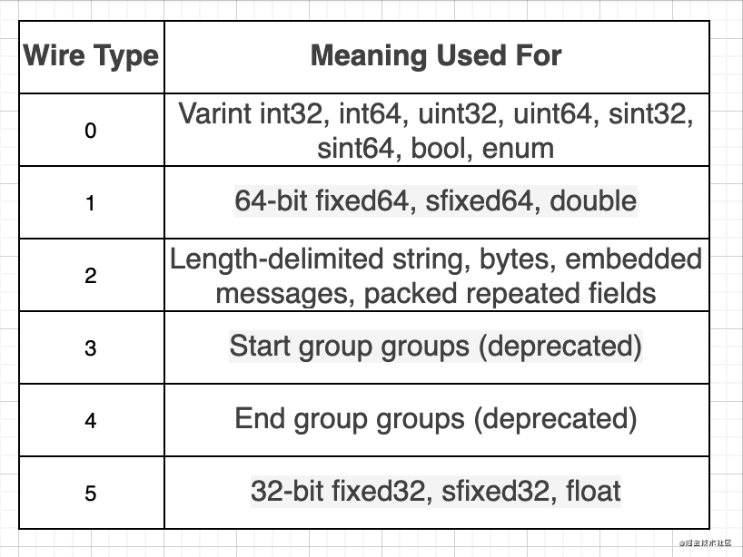 为何微服务都开始用grpc