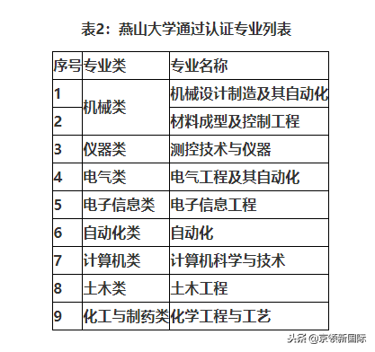 燕山大学：南临渤海、北依燕山，工程优势铸就燕大情怀
