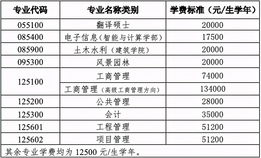 高校研究所丨22考研择校推荐第9期天津大学