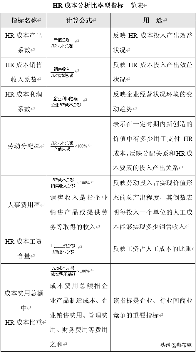 财务管理模板：生产成本、采购成本、质量成本、人力资源成本控制