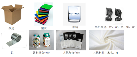 德国产品合规，德国包装法你需要了解