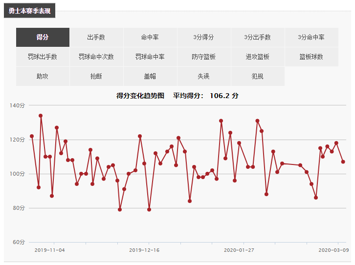 nba复赛后为什么没有勇士(重整旗鼓！无缘复赛名单的勇士，接下去要做出哪些改变)