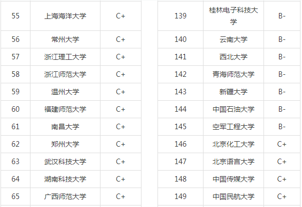 2020高考：计算机专业大学排名，计算机专业就业去向
