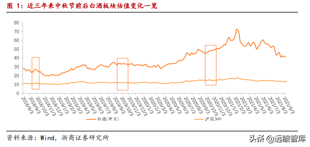 白酒专题：今年中秋、国庆还有超预期的可能吗？存在四大预期差