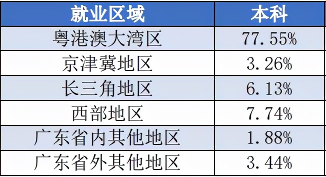 中山大学｜中国进步“最大”的六所大学之一