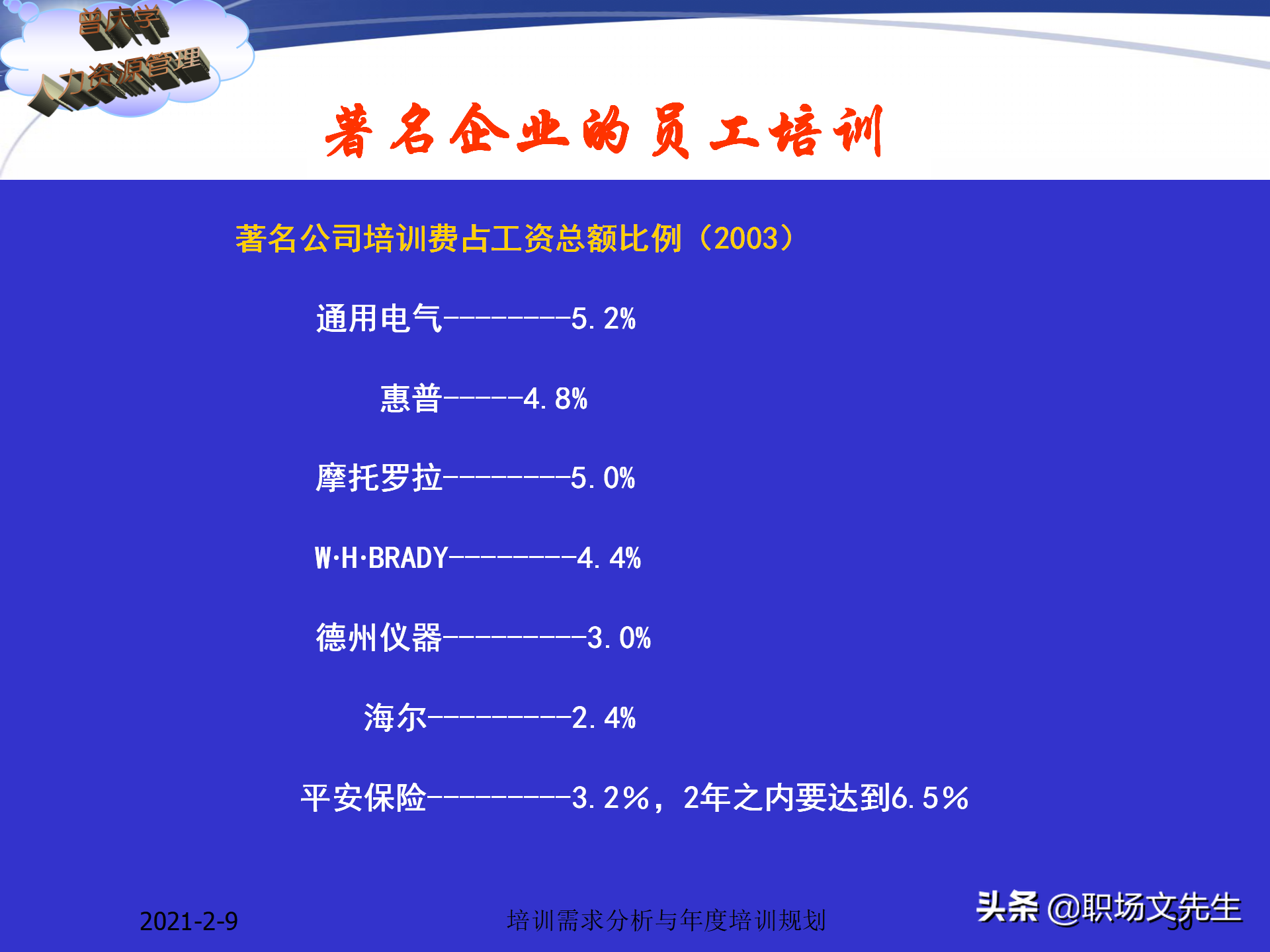 企业竞争的本质是人的竞争，142页培训需求分析与年度培训规划