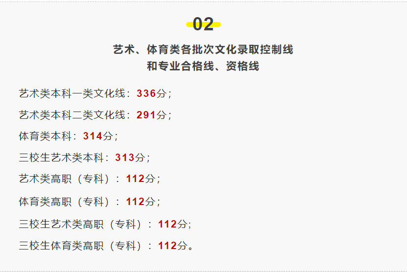 2019高考：江西各批次控制分数线出炉！文科一本558，理科一本522