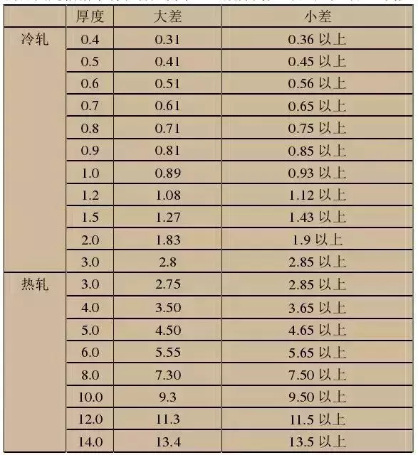 钢材410是什么意思（分享不锈钢知识大全）