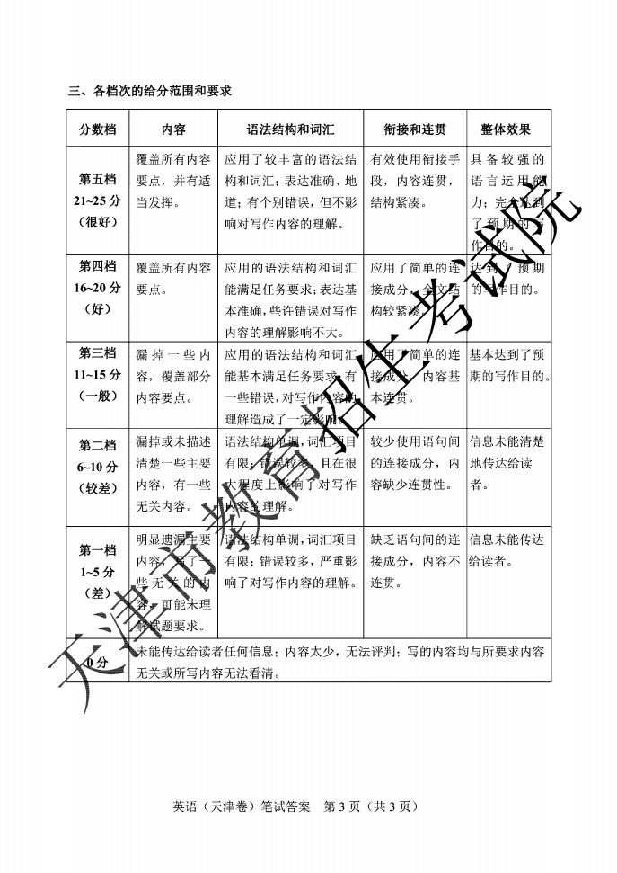 2020天津高考试卷+答案出来啦（全）！这样的解析，你不来一份？