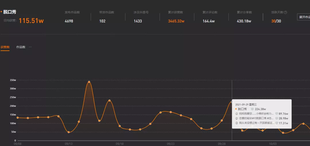 全网播放近450亿,脱口秀杀向短视频