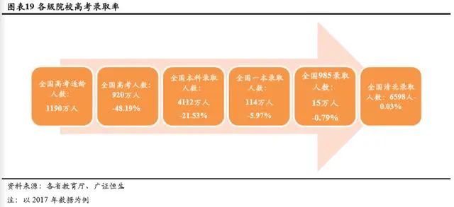 持续下滑的新生人口对教育行业意味着什么？