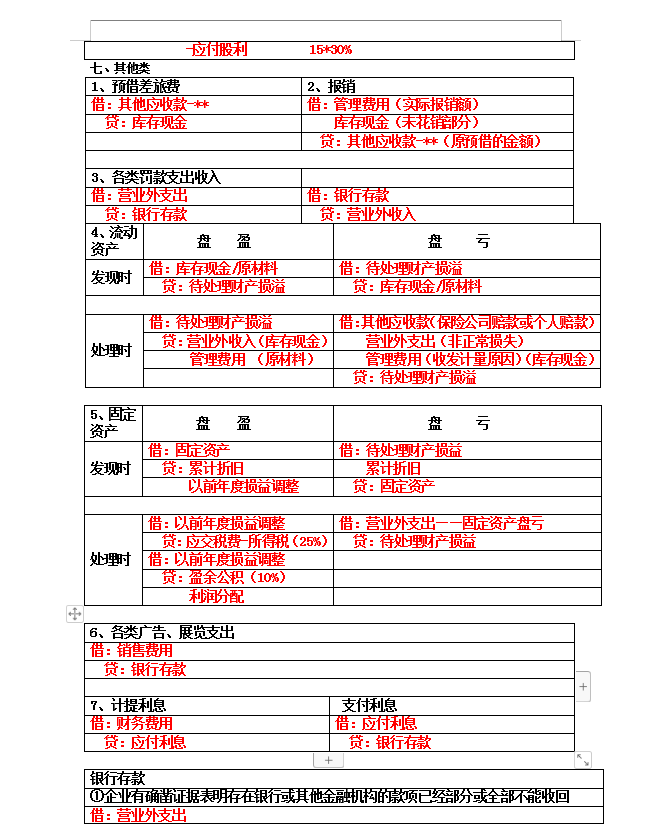 会计分录记不住？“鬼才”会计王姐汇总的330个分录，真实用