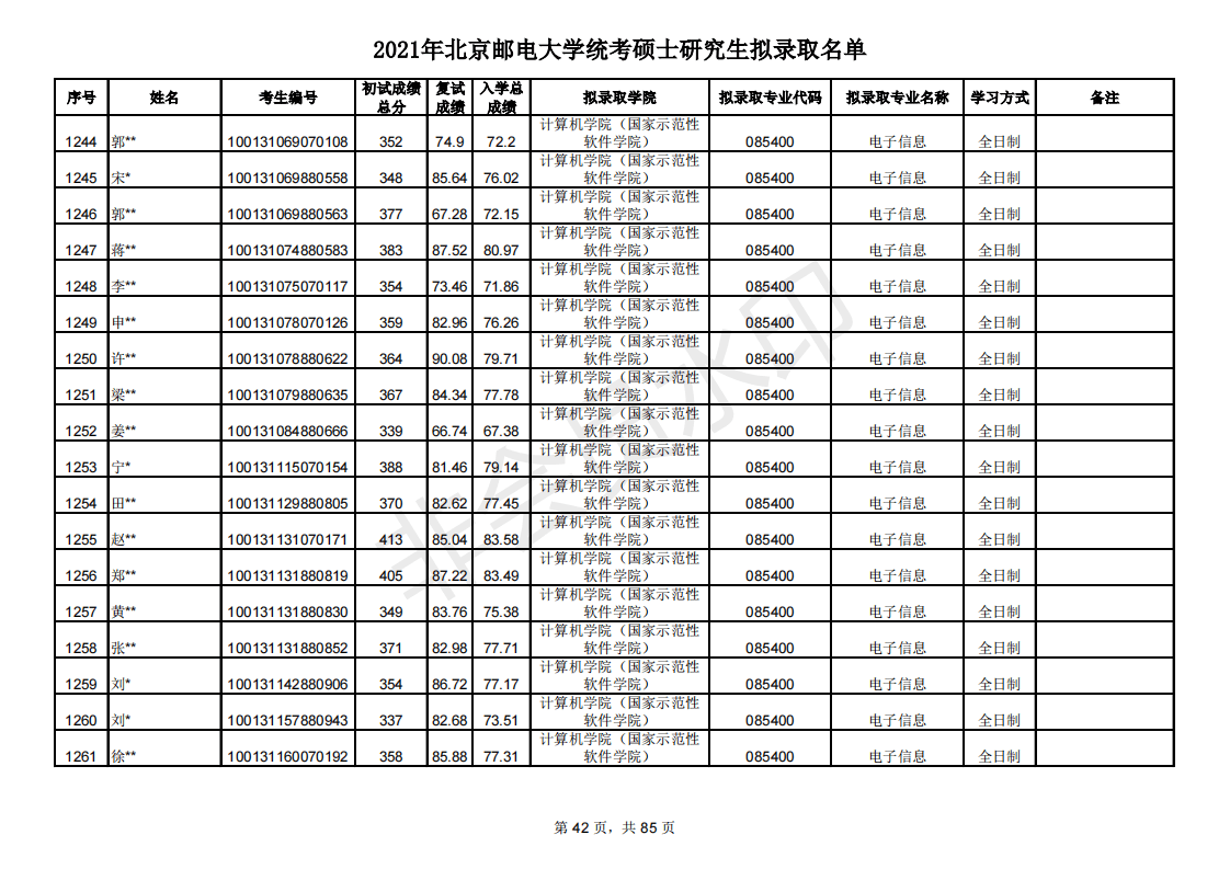 多少分能考研北京邮电大学？新祥旭带你看21年录取名单，含分数线