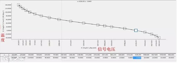 电控维修至少5年以上才能看懂这篇文章，不信你试试