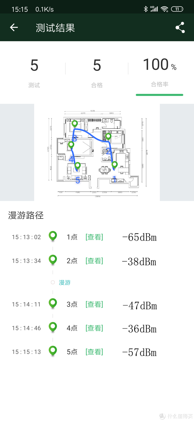 wifi达人实际体验，告诉你100-3000无线路由器应该如何选择？