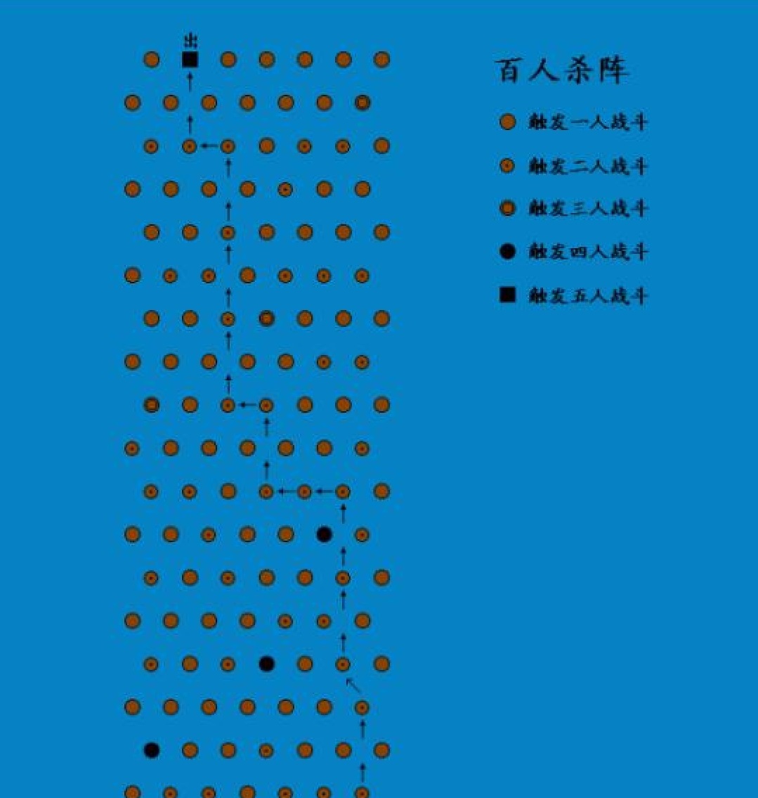 国产单机史上，十大颇具难度的游戏迷宫，这回不知能否令大家满意