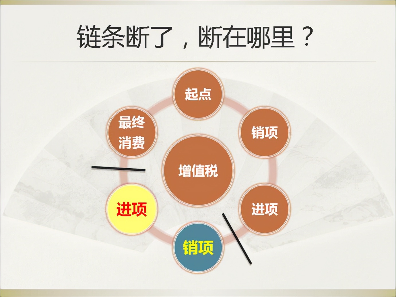 公司注销有哪些税务问题？这5个必须关注，否则面临巨额罚款