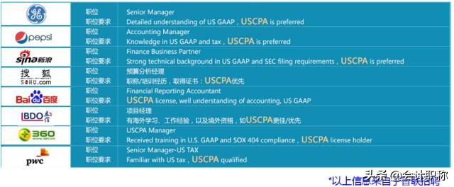 全体会计人请注意！这些会计证书已经取消，不必再报名了