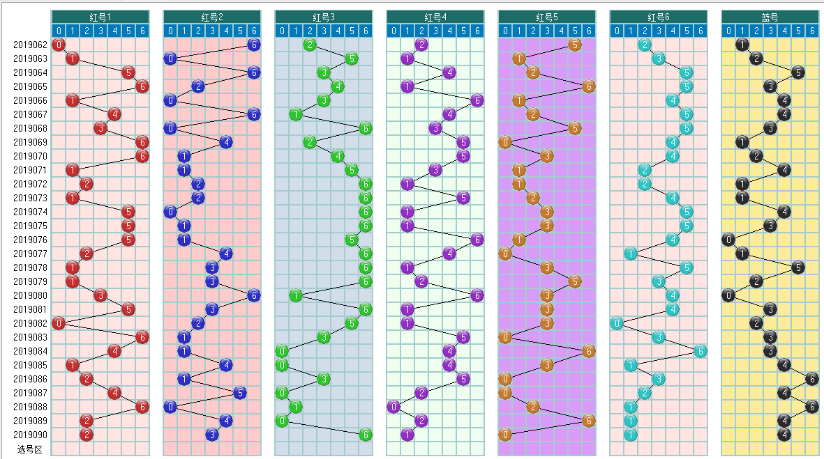福彩双色球2019091期开奖走势图-定位 余数 尾数 篮球分析走势图