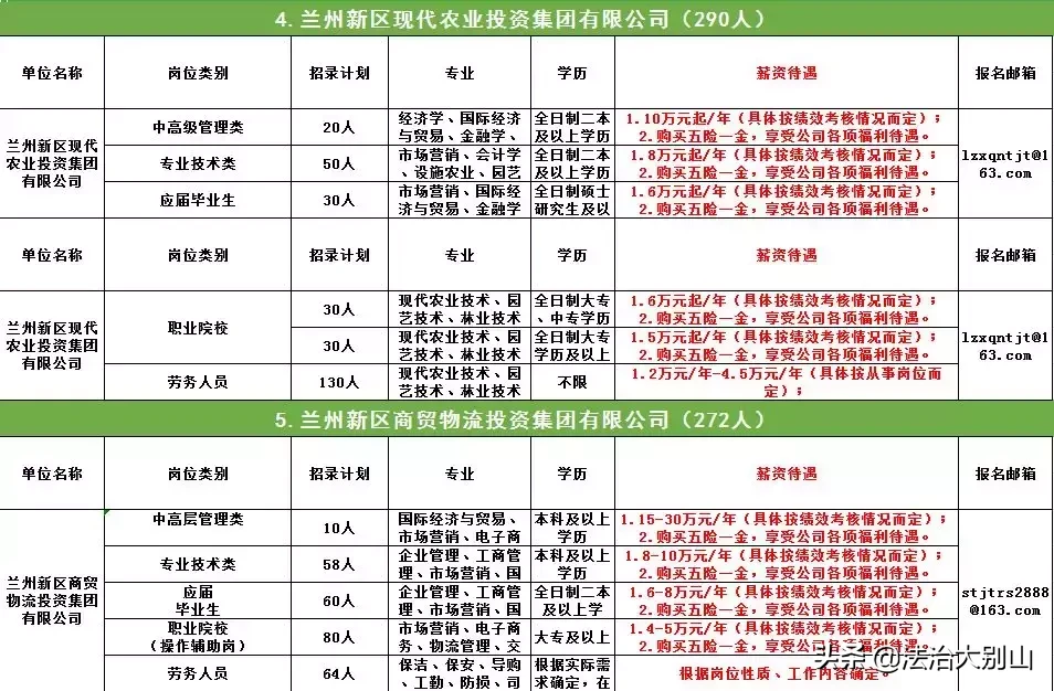 新疆和田公安局招聘（招3000人）