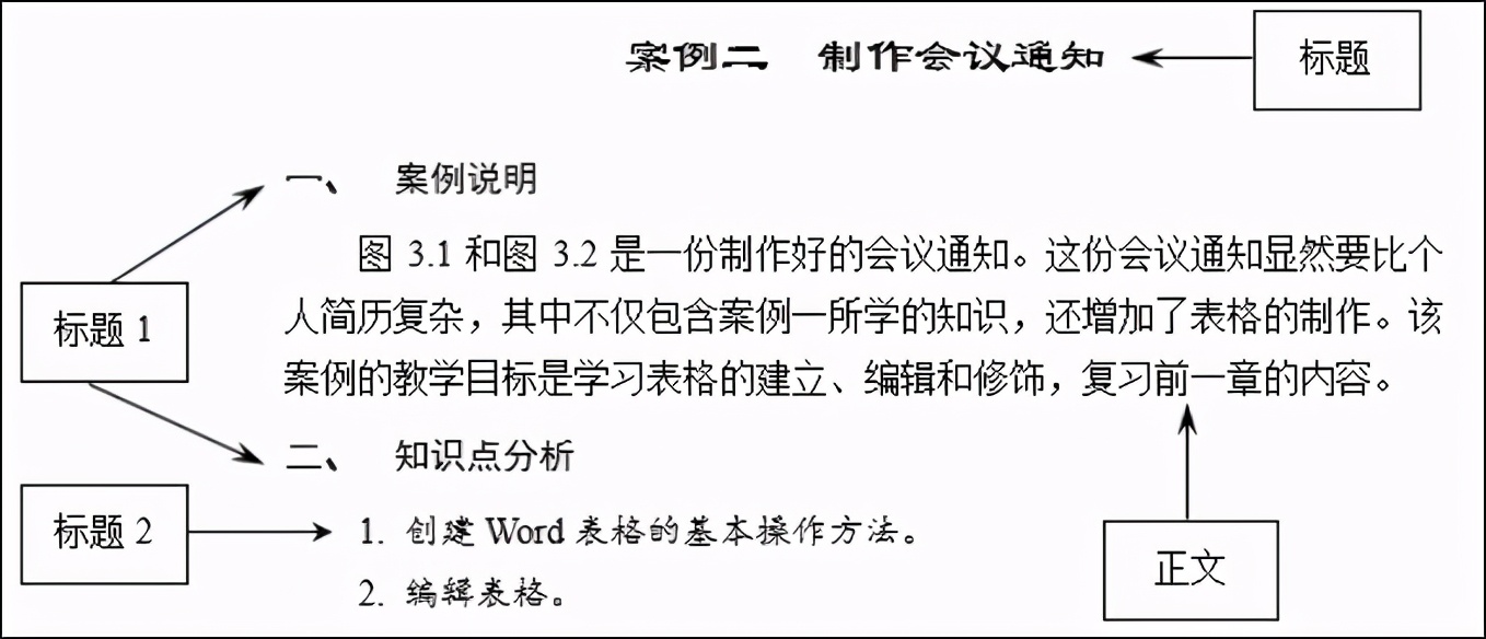 word主頁樣本模板word如何套用圖片樣式模板