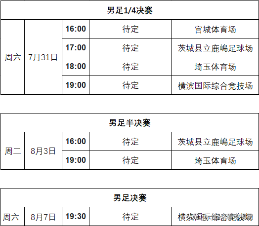 哪里可以看奥运会足球直播(东京奥运会足球赛程表 电视在哪里可以看奥运会直播？)