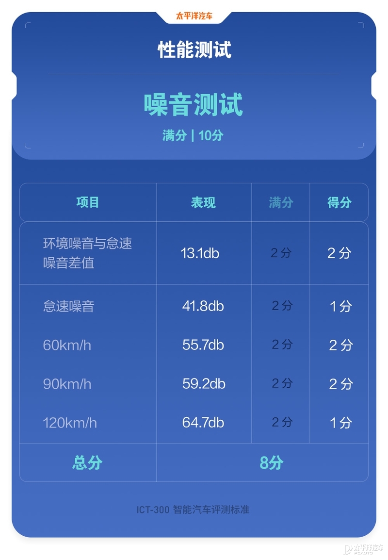 2.0T+48V，还带弹射起步！这款20万的SUV能否对得起旗舰称号