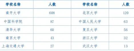 天津高校解读（一）南开大学