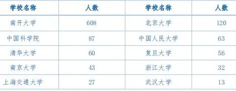 天津高校解读（一）南开大学