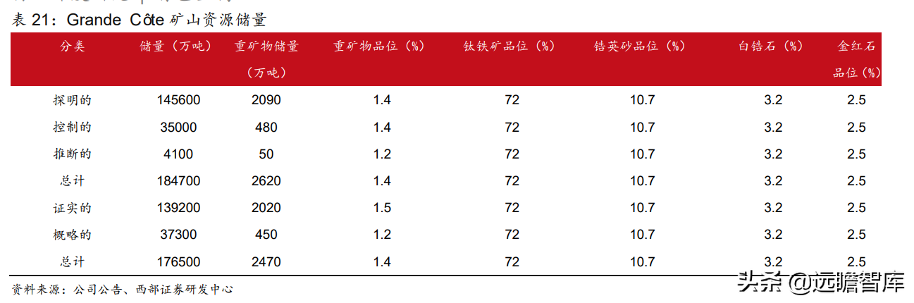 锆英砂最新价格（带你全面了解锆英砂的价值和来源）
