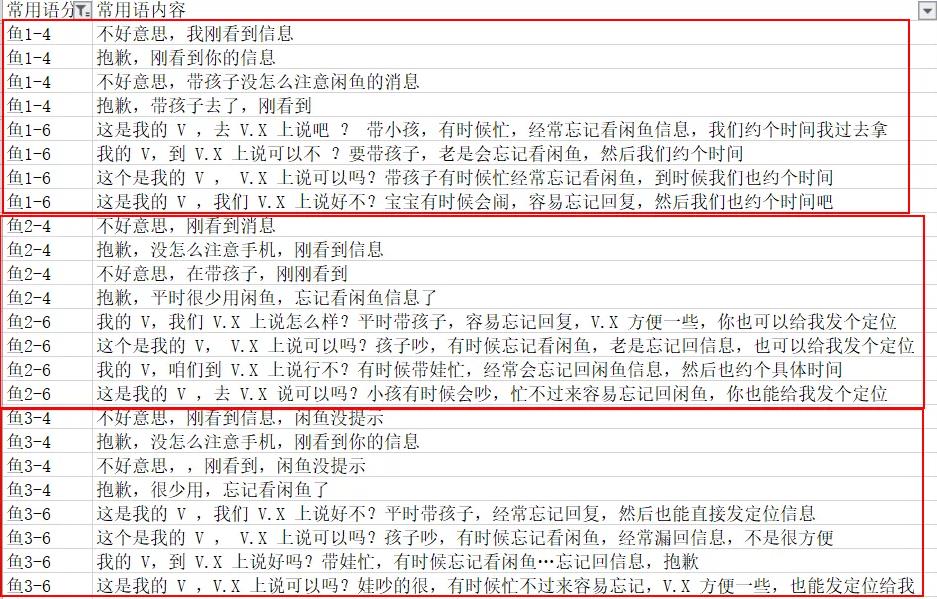 解密：闲鱼主动私信引流、矩阵、卖货操作流程