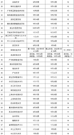 2021年军训时间表新鲜出炉，时间长短参差不齐，看看有你的学校吗