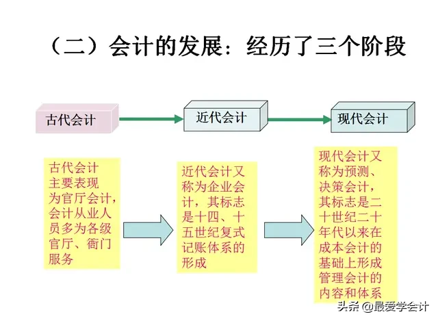 从会计小白到会计大神的“必经之路”！469页会计基础，收藏学习