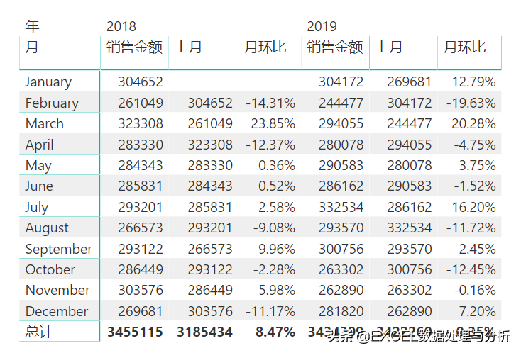 同比公式怎么计算如何计算同期比公式步骤是什么