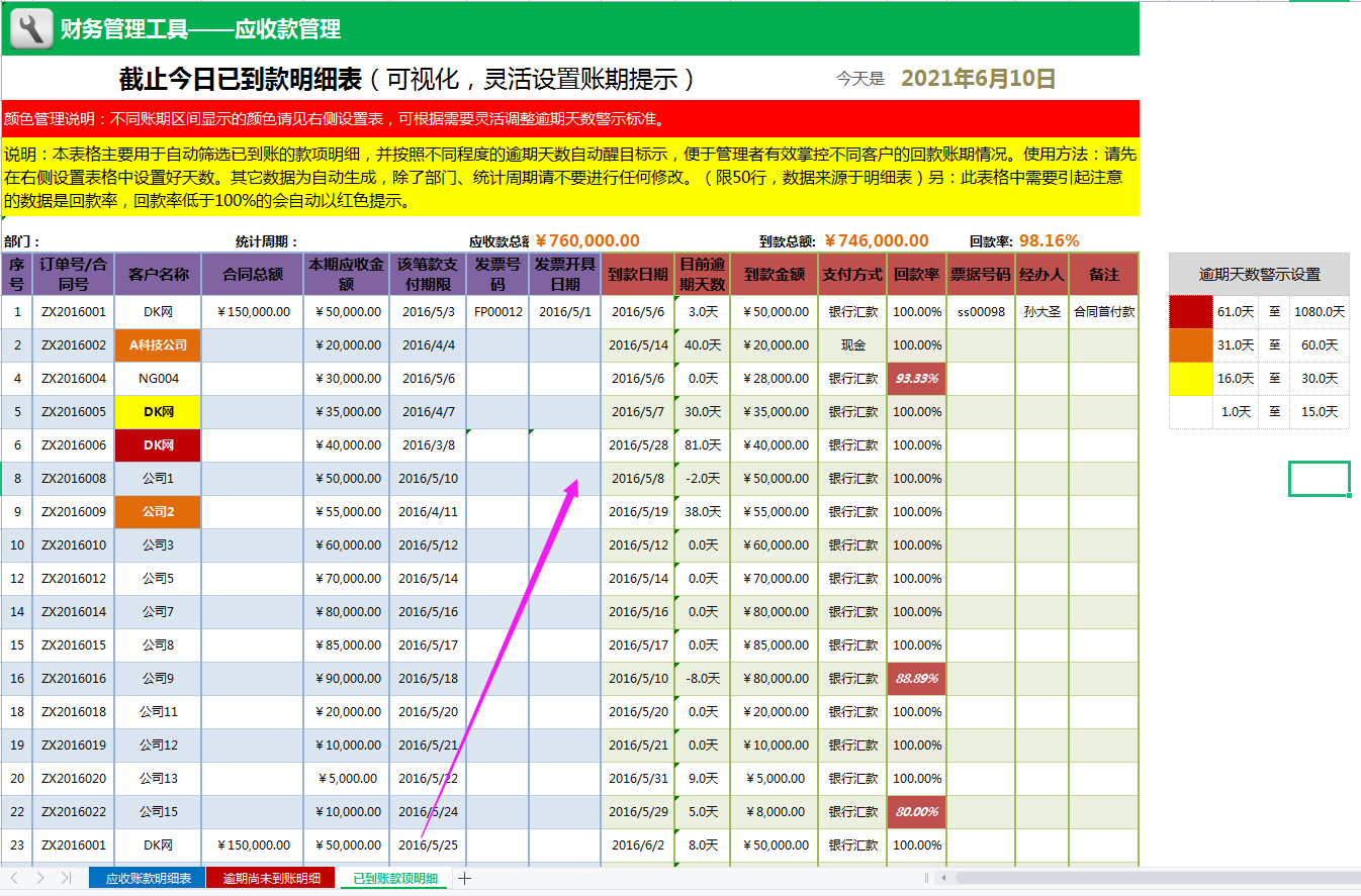 应收应付太混乱？幸亏有这份全自动表格，预警提醒，太方便了