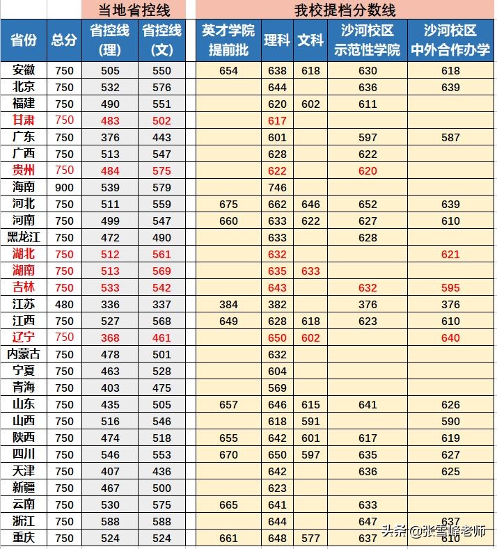张雪峰讲高考:中国新一线城市排名出炉, 这5座城市高校多、发展好