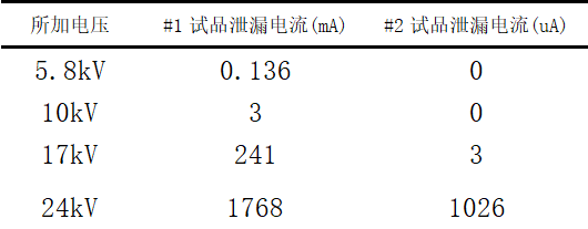 電氣故障現(xiàn)場(chǎng)：一起10千伏系統(tǒng)電壓不平衡的分析及處理