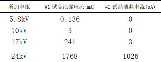 電氣故障現(xiàn)場：一起10千伏系統(tǒng)電壓不平衡的分析及處理