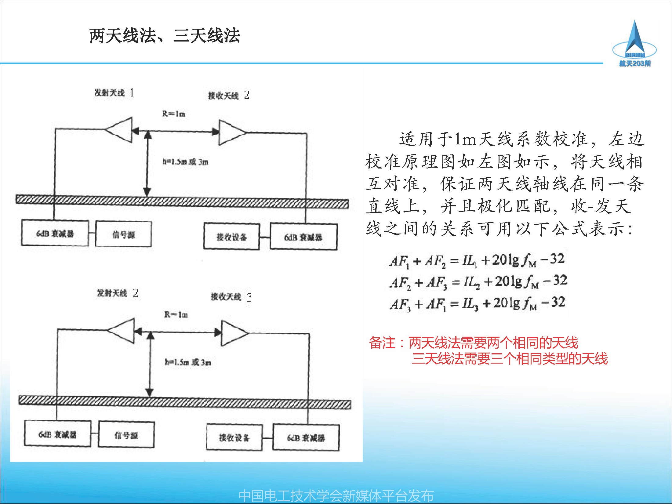 2021中国电磁兼容大会专家报告：天线校准方法及校准参数应用