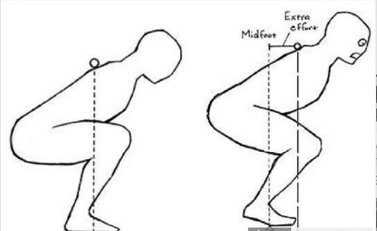 为什么nba没有人蹲起投篮(辟谣：深蹲对身体伤害大？其实无关动作，是你的身体还不适合深蹲)