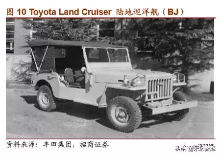 丰田汽车：从日本品牌到全球巨头的辉煌崛起之路