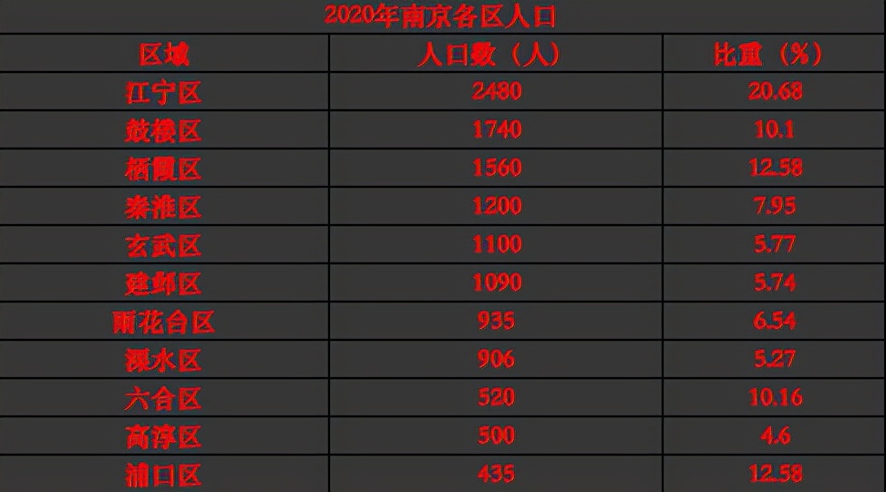 藏不住了！主城稀缺现房大平层，很快开盘