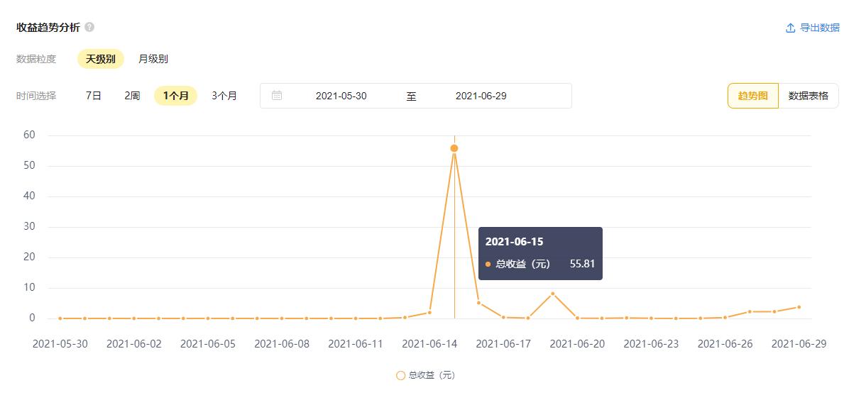 qq看点100万播放量多少钱（qq看点1万播放量多少钱）