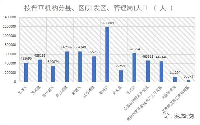 定位省会副中心“城市”！南昌县究竟有多强？