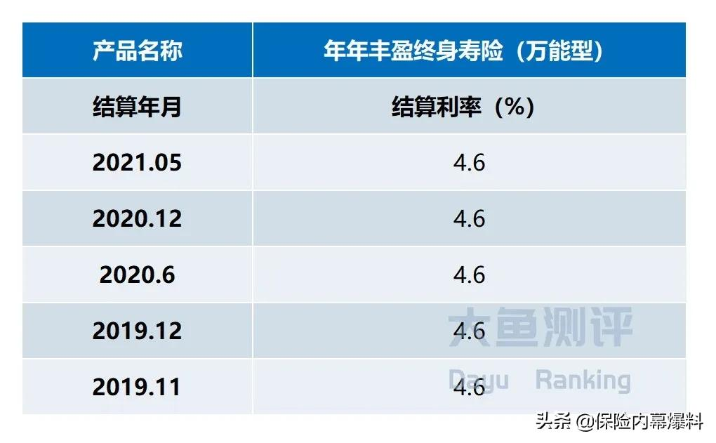 年金险利益演示，能有多浮夸？
