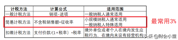 建筑企业13%，9%，6%的增值税税率还没搞清楚？难怪企业税负高