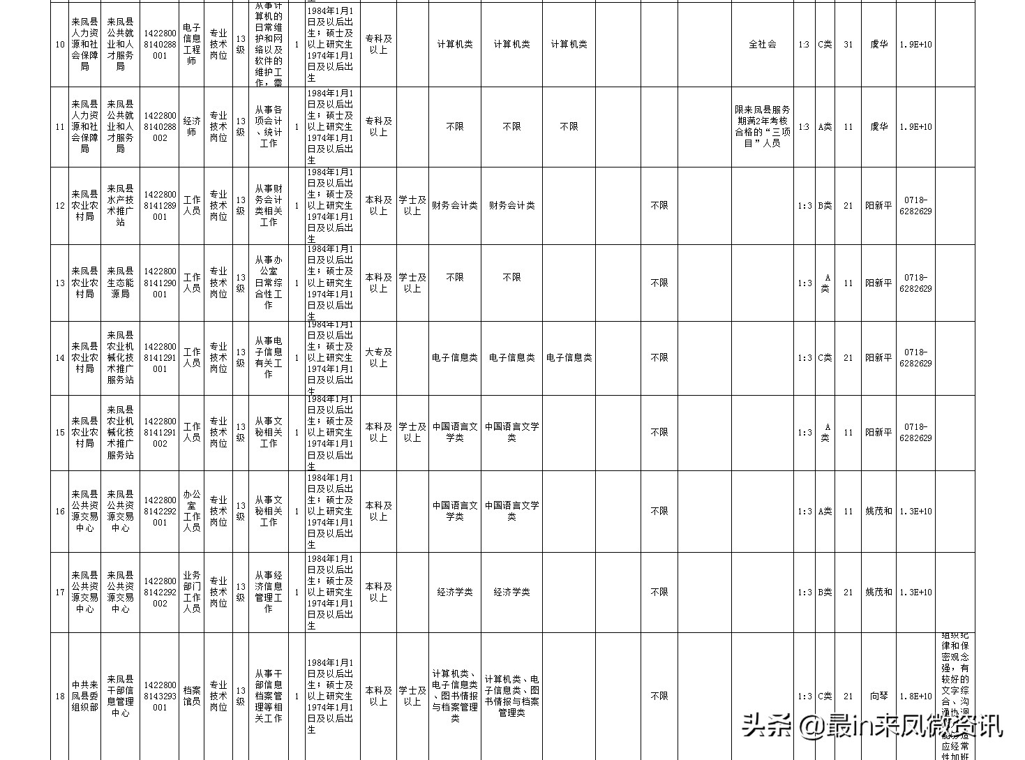 来凤最新招聘信息（速看）