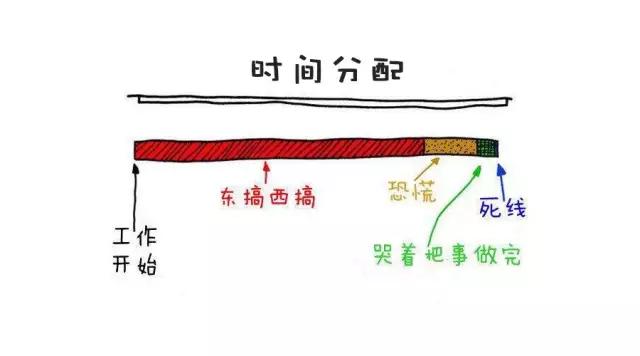 这就是做财务的你…哈哈哈哈哈