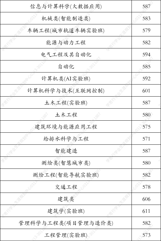 北京建筑大学2021年在河北录取分数线（学思行2022高考志愿填报）
